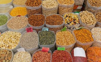 Global Agricultural Commodities Market : Opportunities with Market Size & Growth