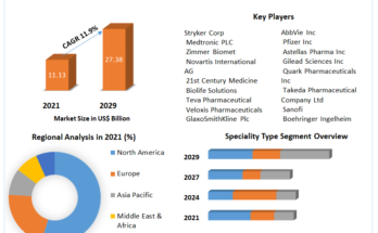 Ambulatory Surgery Centres Market