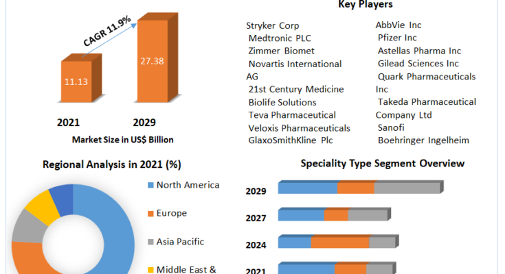 Ambulatory Surgery Centres Market