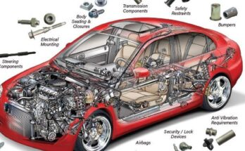 Global Automotive Composites Market 2028 - Share, Trends & Forecast