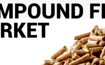 Global Compound Feed Market : Opportunities, Size and Growth Projections in Upcoming Years