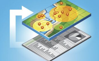 Global Location Analytics Market