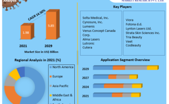 Hair Removal Devices Market