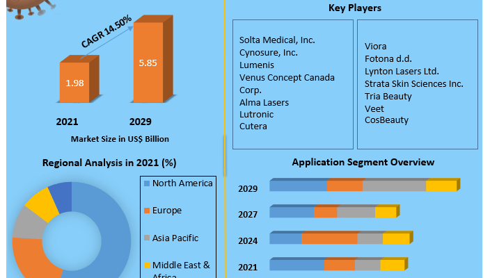 Hair Removal Devices Market