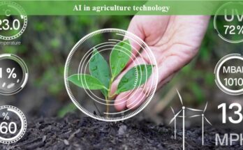 India AI in Agriculture Market : Exploring Opportunities with Market Size and Growth Projections