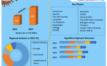 Liquid Breakfast Products Market