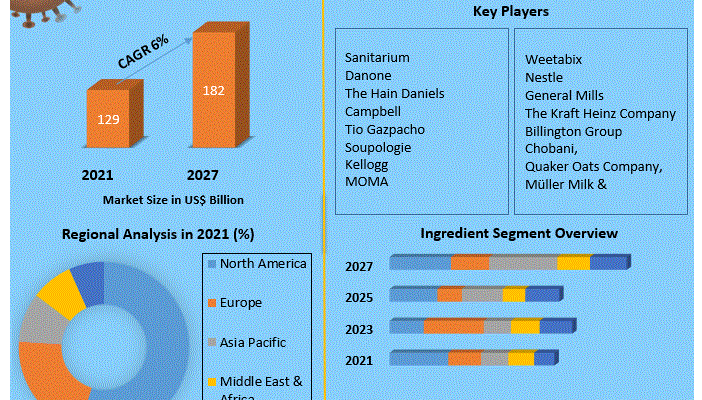 Liquid Breakfast Products Market