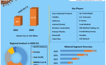 Medical Tubing Market