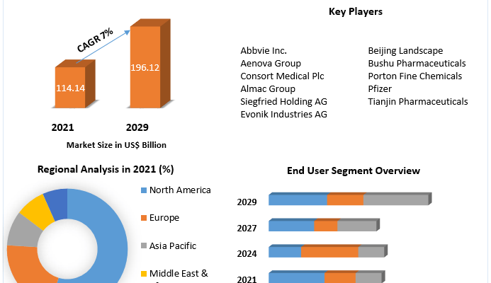 Pharmaceutical Contract Manufacturing Market