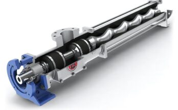 Progressing Cavity Pumps Market