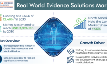 Real-World Evidence Solutions Market