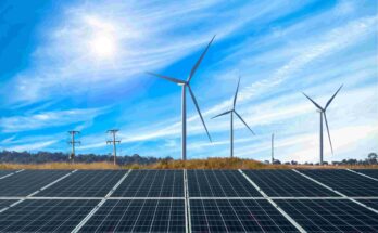 Renewable Energy Investment Market