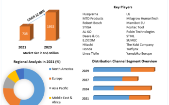 Global Robotic Lawn Mower Market