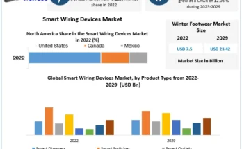 Smart Wiring Devices Market