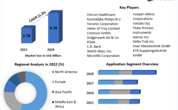 Temperature Monitoring System Market