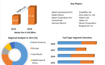 Global Variable Valve Timing Market