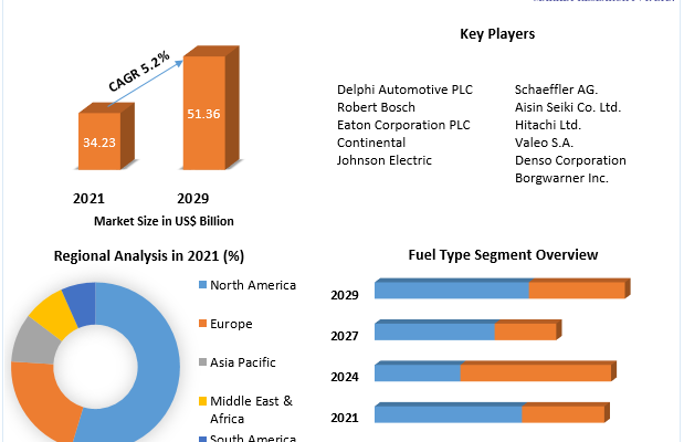 Global Variable Valve Timing Market