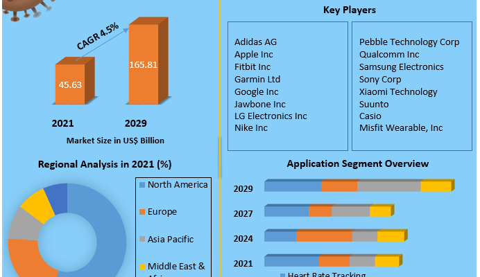 Wearable-Fitness-Tracker-Market