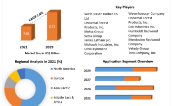 Global Wooden Decking Market