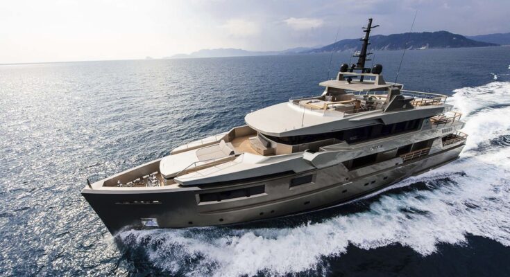 Yacht Charter Market