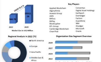 Blockchain Insurance Market