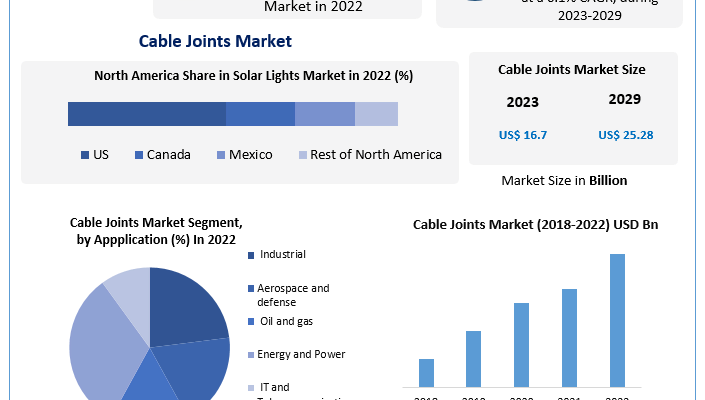 Cable Joints Market