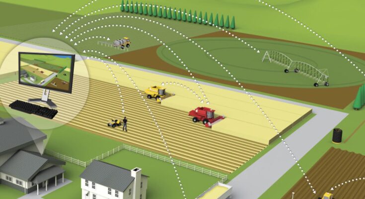 Precision Farming Software