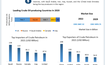 Conventional Oil Market