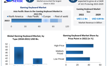 gaming-keyboard-market