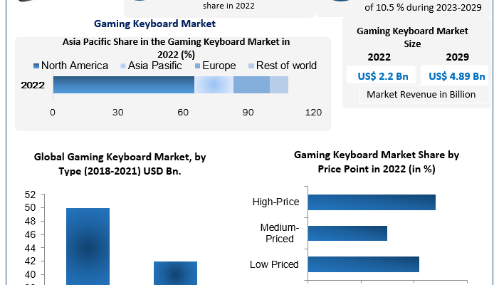 gaming-keyboard-market