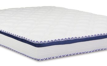 Global Polyurethane Foam Mattress Market