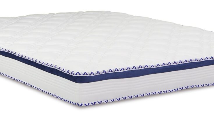 Global Polyurethane Foam Mattress Market