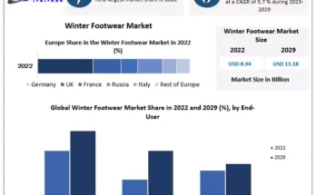 winter-footwear-market