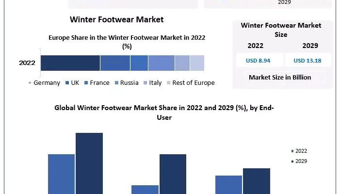 winter-footwear-market