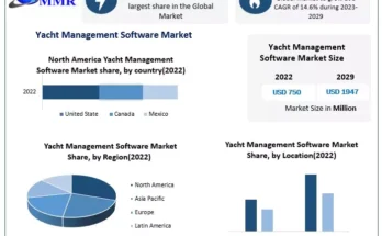 Yacht Management Software Market