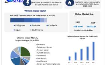 Wireless Sensor Market