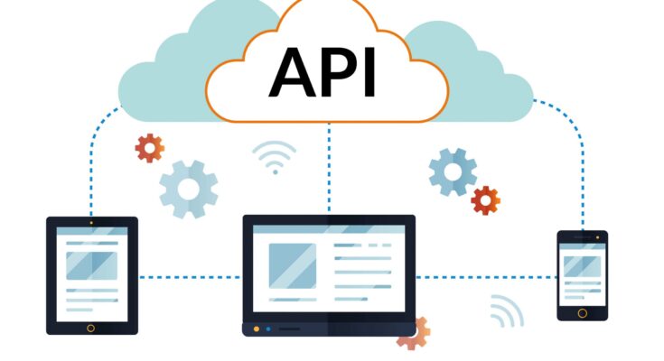 Global Telecom API Market