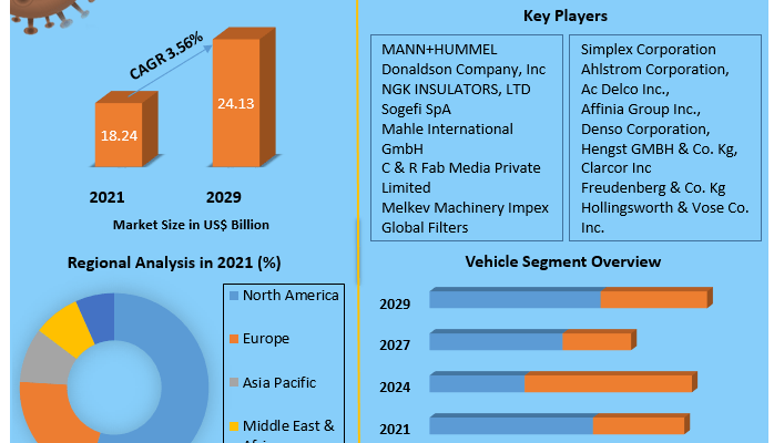 Automotive Air Filter Market