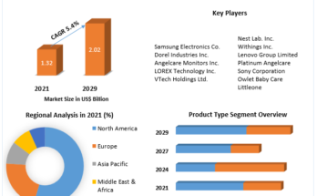 Baby Monitor Market