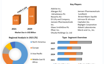 Bipolar Disorder Market