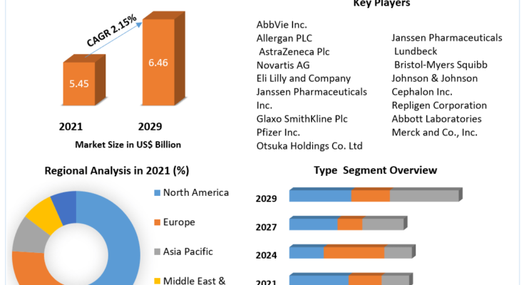 Bipolar Disorder Market