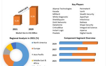 Botnet Detection Market