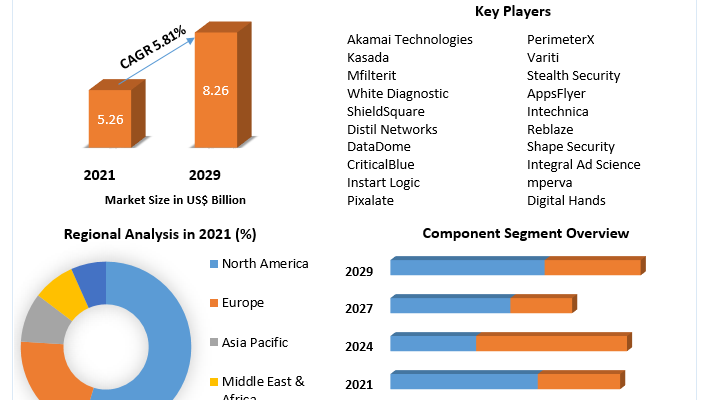 Botnet Detection Market