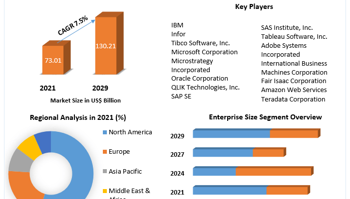 Business Analytics Market