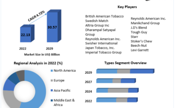 Chewing Tobacco Market