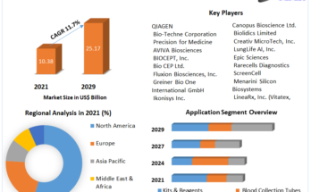 Circulating Tumor Cells Market