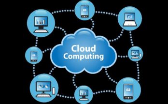 Cloud Computing Market