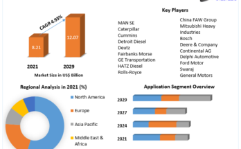 Diesel Engine Market