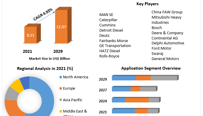 Diesel Engine Market