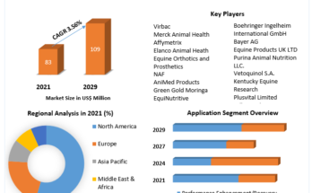 Equine Supplement Products Market